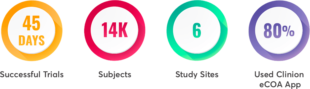 case study infographic
