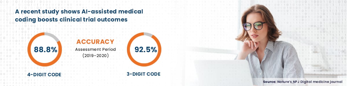 AI Medical Coding Boosts Clinical Trial Outcomes: New Study Shows High Accuracy