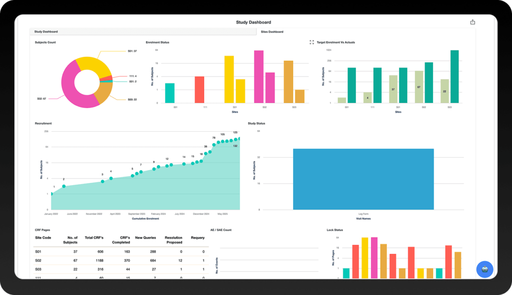 AI-native EDC platform dashboard showing clinical trial enrollment, recruitment, and site performance.