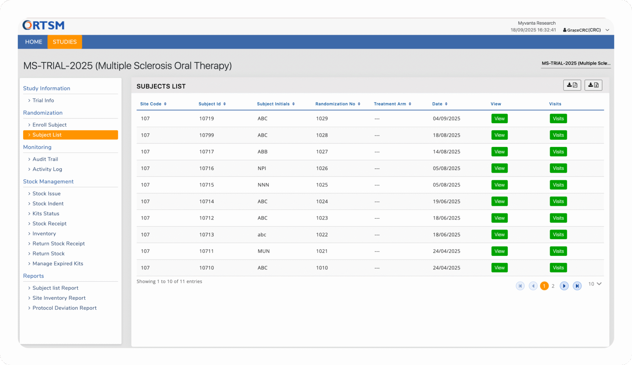 Clinion RTSM dashboard showing a Site Kit Status Report