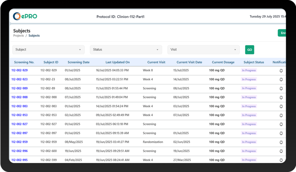 Clinion ePRO software dashboard showing a table of clinical trial subjects with key data like IDs, visit dates, and dosage.