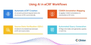 Using AI in eCRF workflows including automated eCRF creation, CDASH annotation mapping, source data verification, and automated query generation