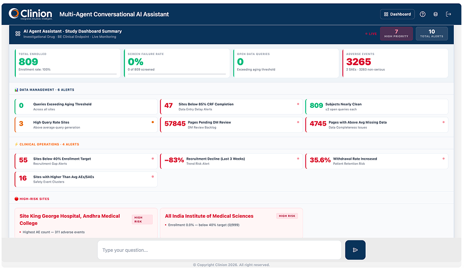 Clinion Multi-Agent Conversational AI Assistant showing an AI Agent Assistant study dashboard summary with key clinical trial metrics, alerts for data management and clinical operations, and high-risk site notifications.