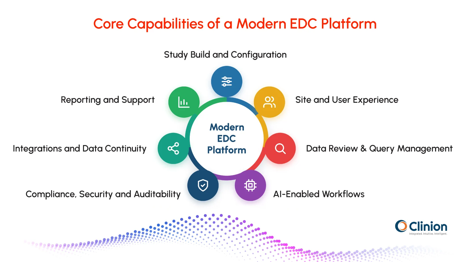Core Capabilities of a Modern EDC Platform