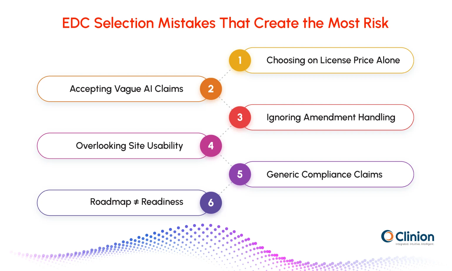 EDC Selection Mistakes That Create the Most Risk