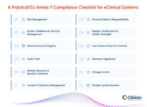 EU Annex 11 compliance checklist for eClinical systems covering risk management, validation, data integrity, audit trails, electronic signatures, access controls, change control, incident management, and periodic reviews.